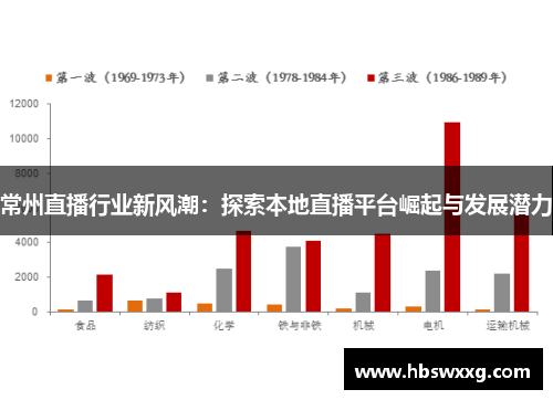 常州直播行业新风潮：探索本地直播平台崛起与发展潜力
