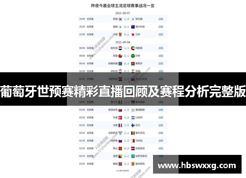 葡萄牙世预赛精彩直播回顾及赛程分析完整版